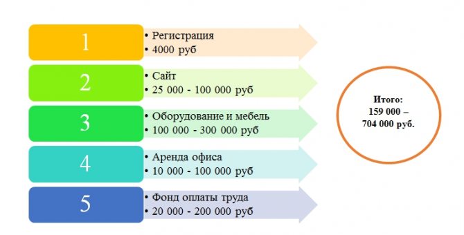 1 - Как заработать на организации свадеб? Секреты мастерства изнутри