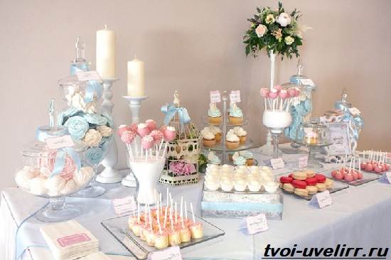 Что-такое-кэнди-бар-Кэнди-бар-своими-руками-Детский-кэнди-бар-1