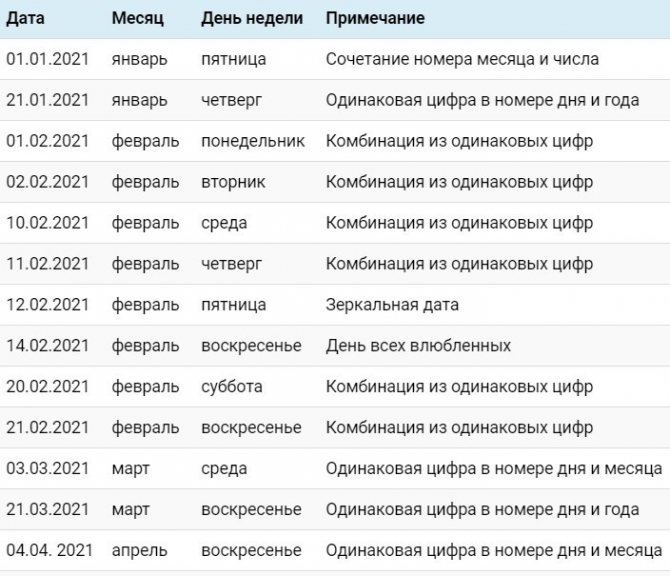 Даты свадьбы 2021