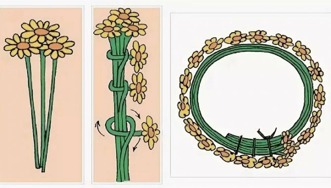 Делаем венок из живых цветов своими руками