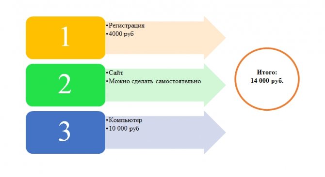 fc45489bb2 - Как заработать на организации свадеб? Секреты мастерства изнутри