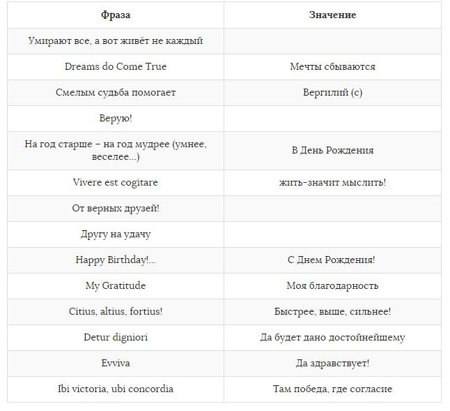 Фразы для мужчин