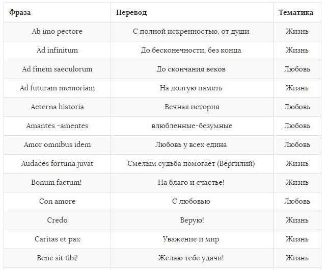 Фразы на латыни