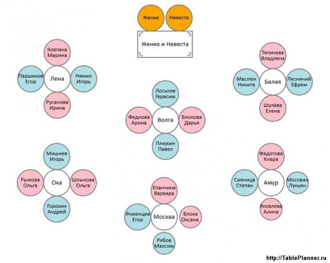 Итальянская расстановка столов на свадьбе