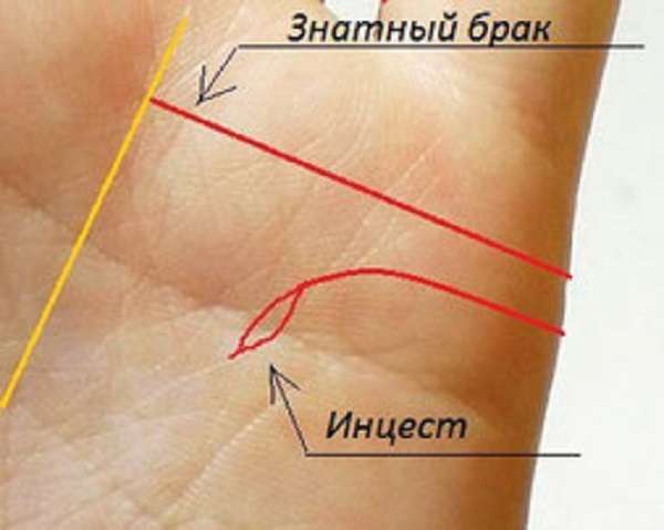 Измена с родственником по линии на руке
