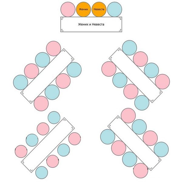 как делать правильную рассадку гостей