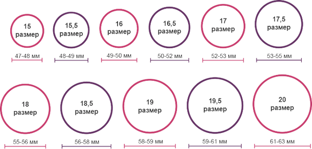 как узнать свой размер кольца