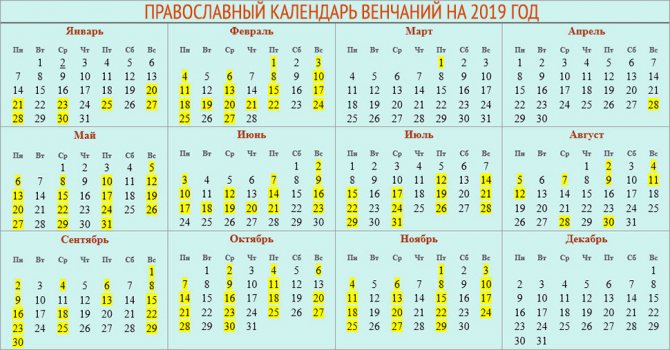 календарь венчаний 2022 год