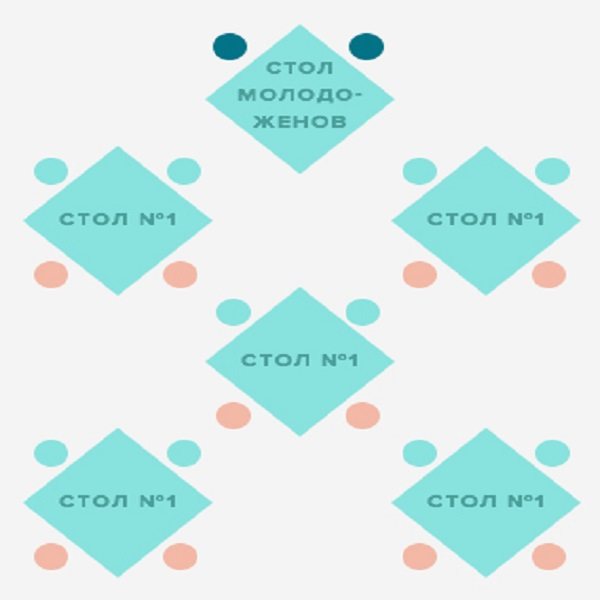 карта рассадки гостей на свадьбе