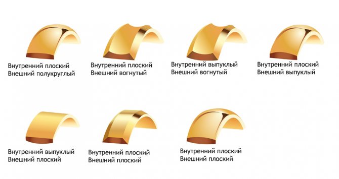 Модные профили обручальных колец