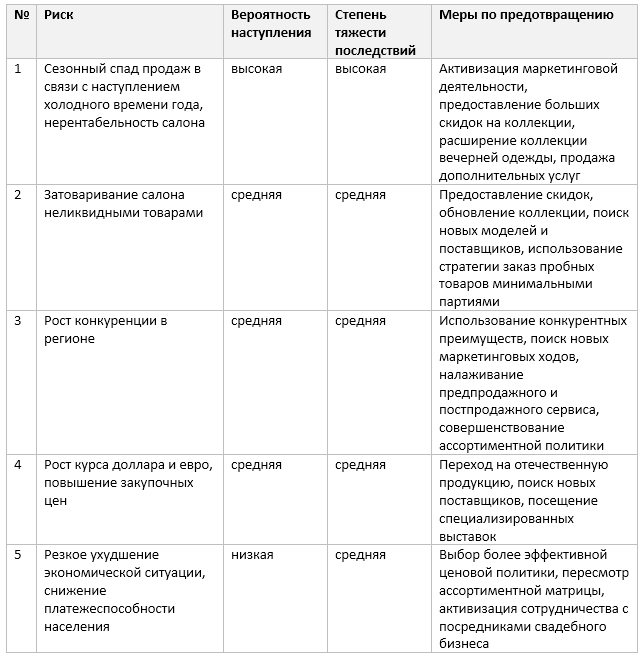 Оценка рисков проекта и мероприятия по предотвращению их наступления или их последствий