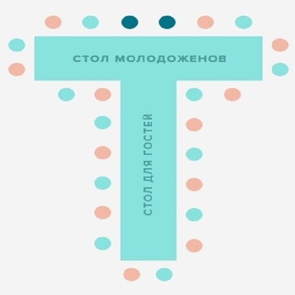 план рассадки гостей