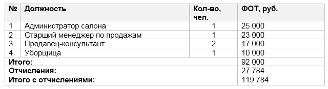 Показатели эффективности проекта
