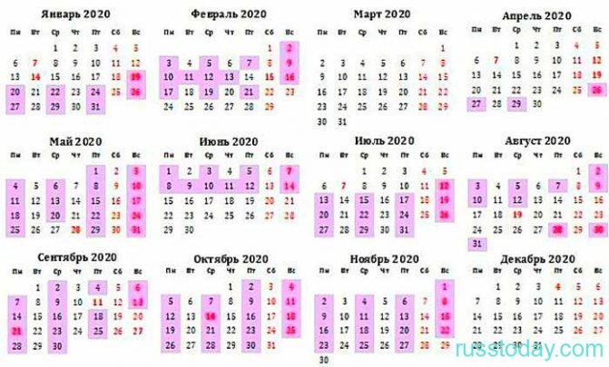 посты для свадеб 2022 года