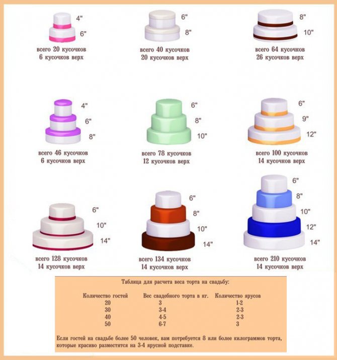 правильно разрезать многоярусный торт