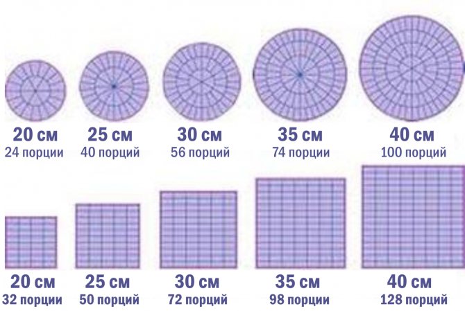 правильно разрезать свадебный торт