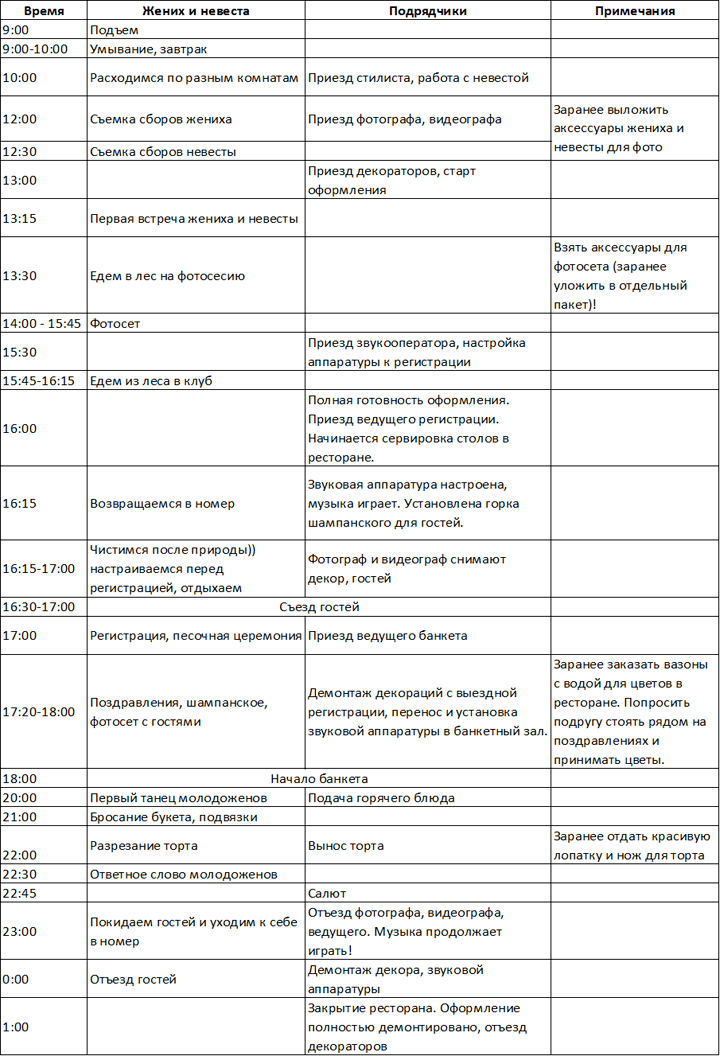 Примерный план