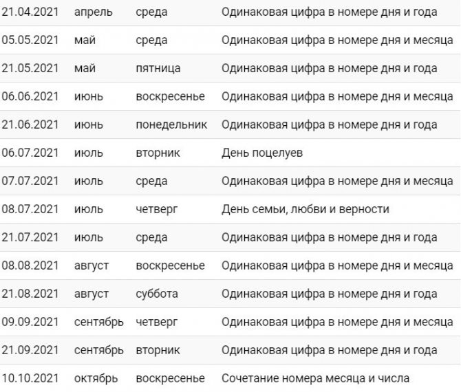 Продолжение