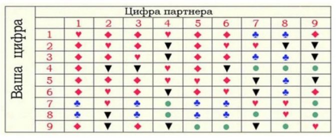 Прололжительность брака