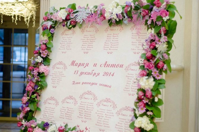 Рассадка гостей на свадьбе в рамке 1