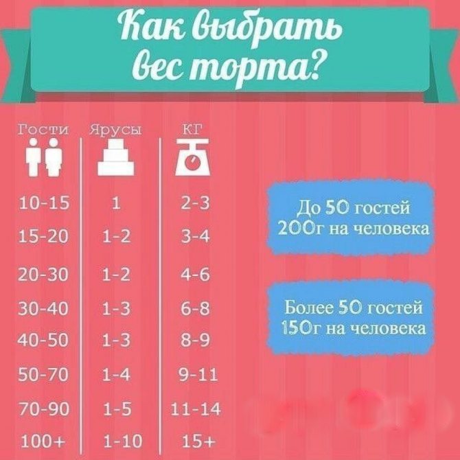 Рассчитываем