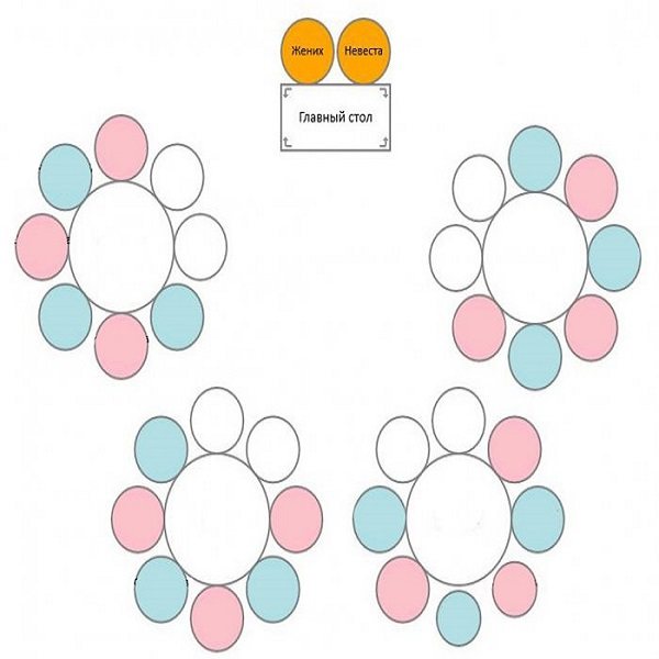 расстановка столов полукругом
