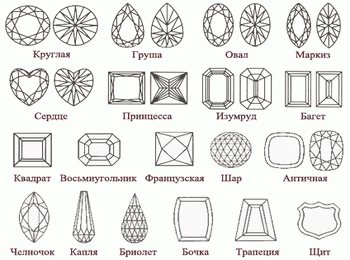 Различные виды огранки