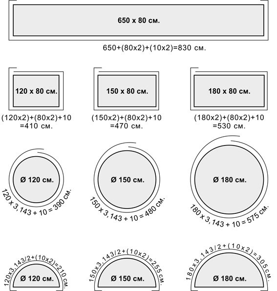 Размер юбки для свадебного стола исходя из его размеров.