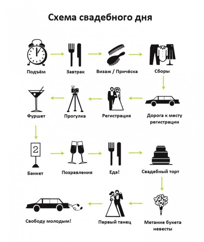 Схема дня