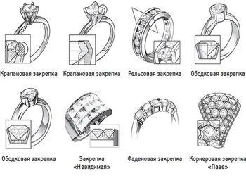 Стоит обратить внимание на закрепку камня