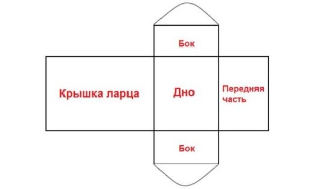 свадебный сундучок для денег