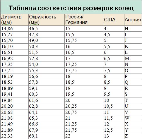 Таблица размеров колец
